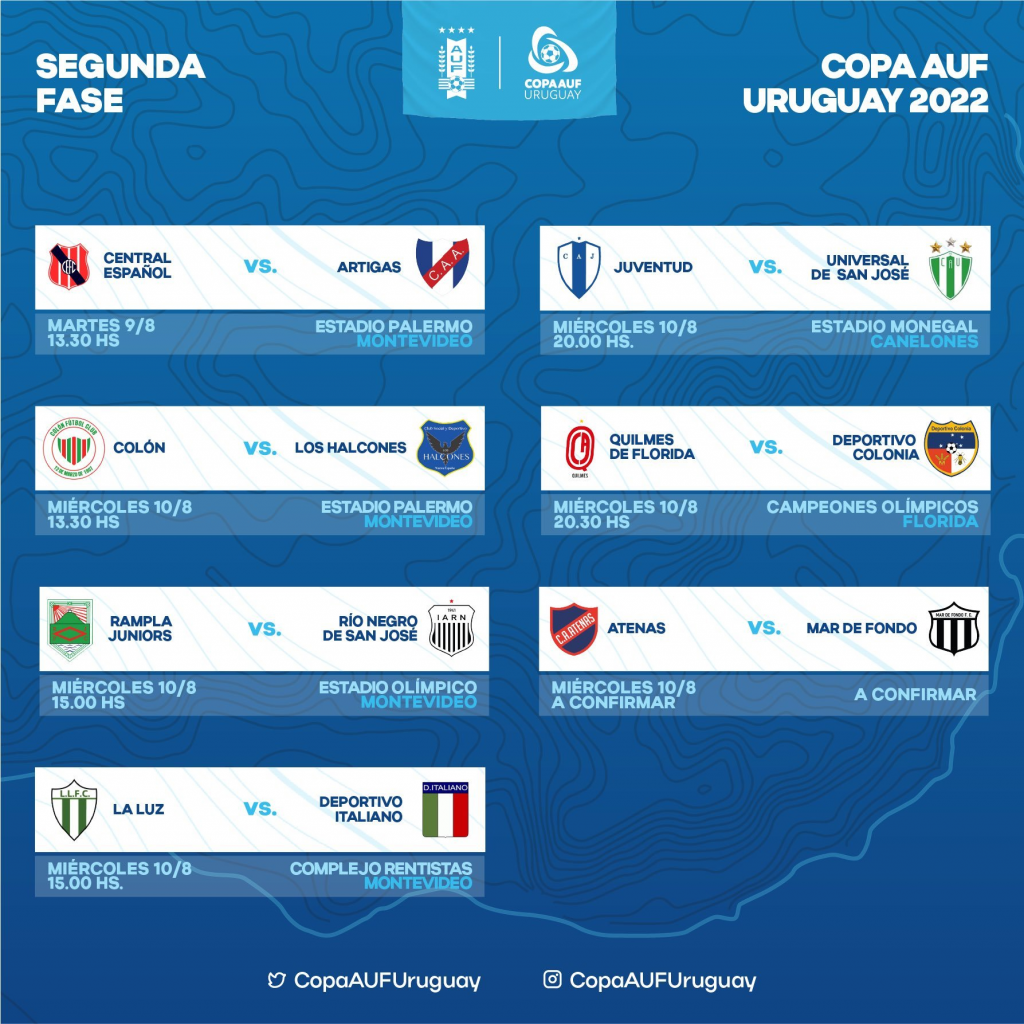 Copa AUF Uruguay: Uruguay Montevideo le ganó a Palermo de Rocha y clasificó