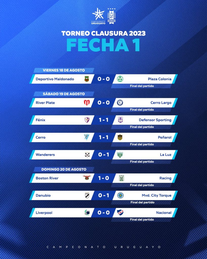 Se jugó la séptima fecha del Clausura: resultados y posiciones - La Oral  Deportiva